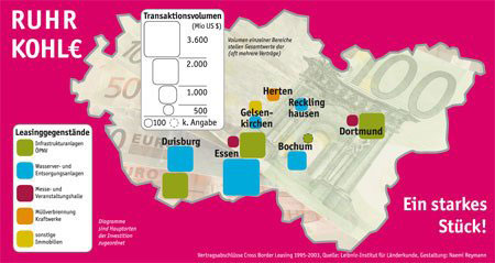 Ruhrkohle Ruhrpost